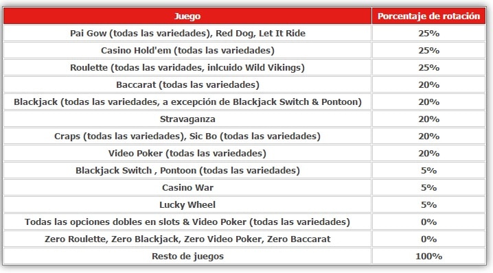 MarcaApuestas tabla