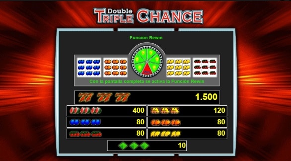 Double Triple Chance paytable