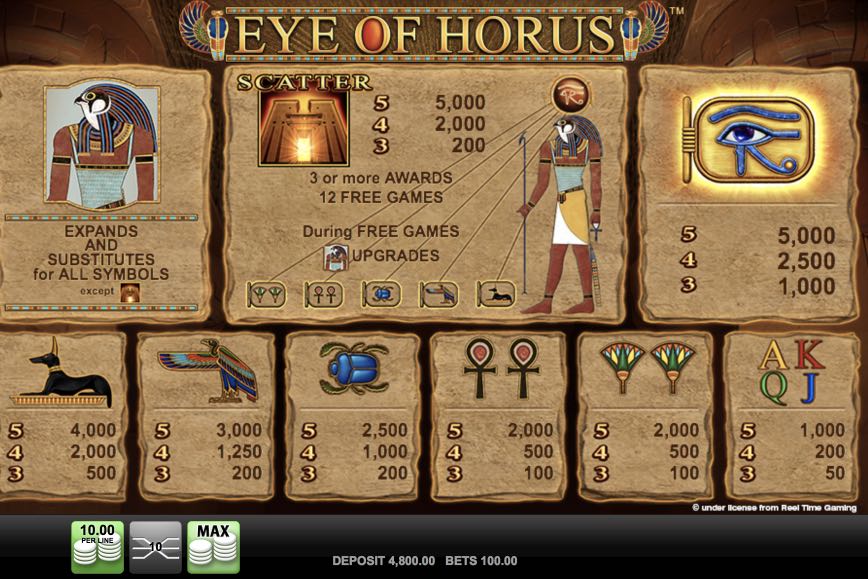 Eyes of Horus premios