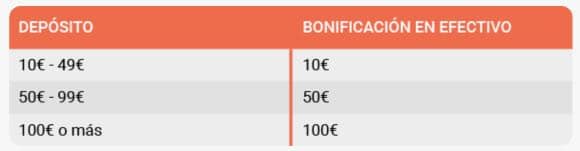 LeoVegas Bono Casino en vivo Primer depósito
