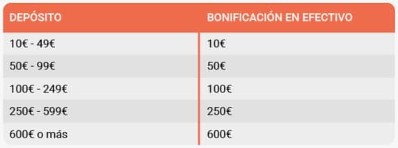 LeoVegas Bono Tercer Depósito