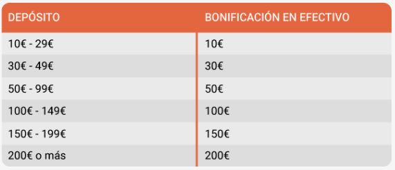 Tabla casino en vivo LeoVegas