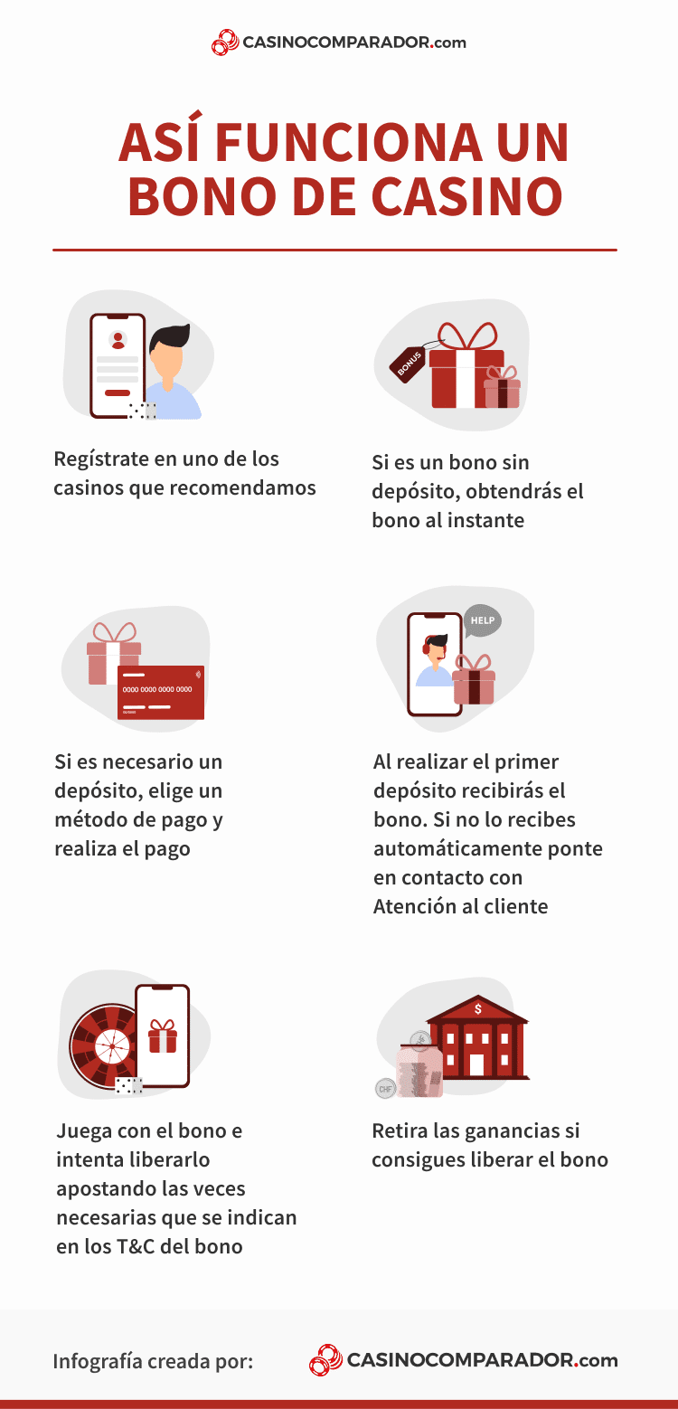 Así funciona un bono de casino